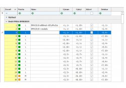 SCR - plnění zákaznických požadavků nad rámec příručky 2019