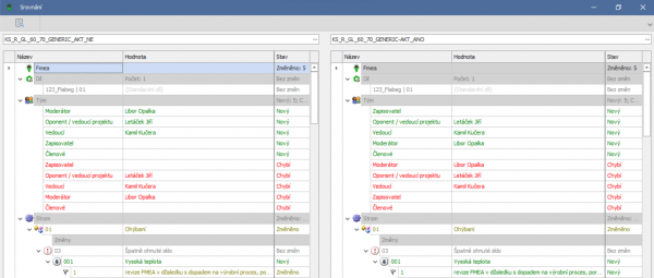Generická a typová FMEA