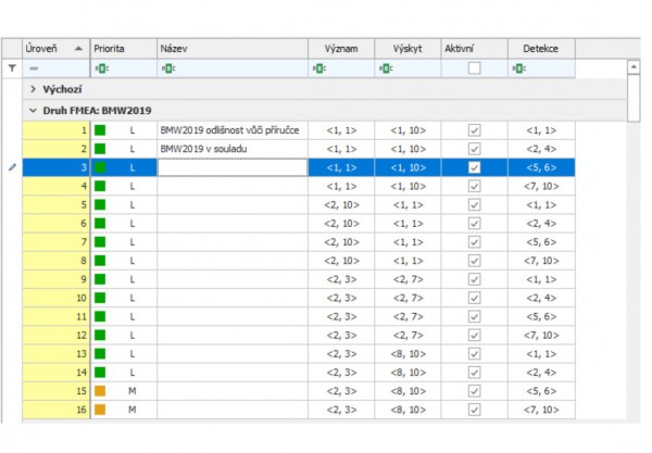 SCR - plnění zákaznických požadavků nad rámec příručky 2019