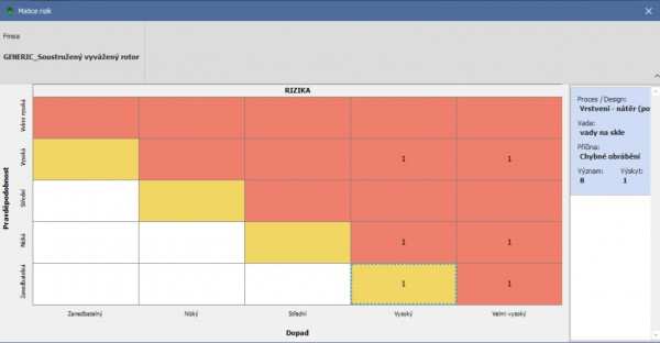 Řízení rizik - Matice