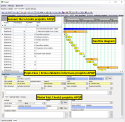 Řízení projektu  termínové sledování průběhu projektu