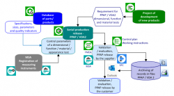 General information about PPAP / VDA 2