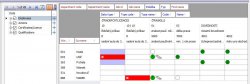 Action planning and monitoring - Matrix