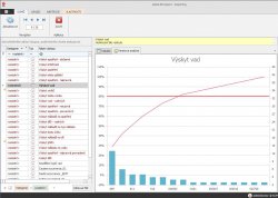 Hodnocení neshod pomocí PARETO Analýzy
