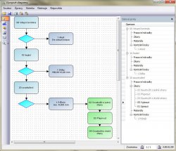 Vazba na Kontrolní a technické postupy; FMEA