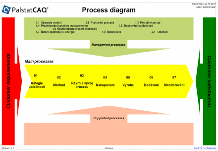 Program structure
