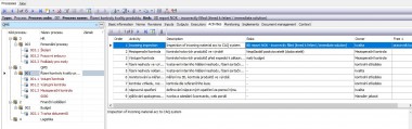 Processes