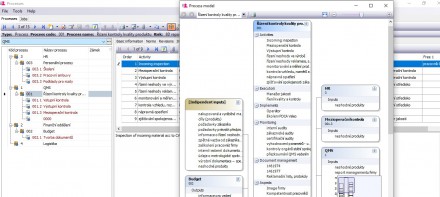 Workflow of processes
