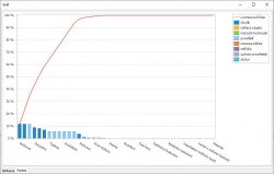 Určení kořenových příčin
