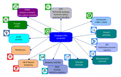Vazba na další moduly systému Palstat CAQ
