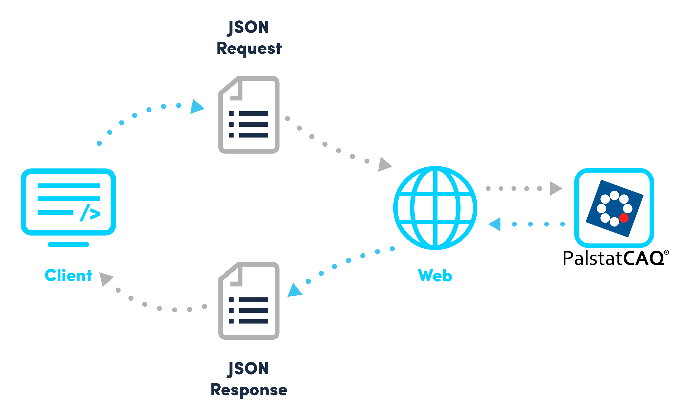 Передача json