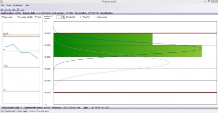 Evaluation of measured values