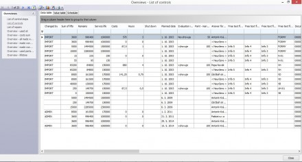 Summary, outputs, reports